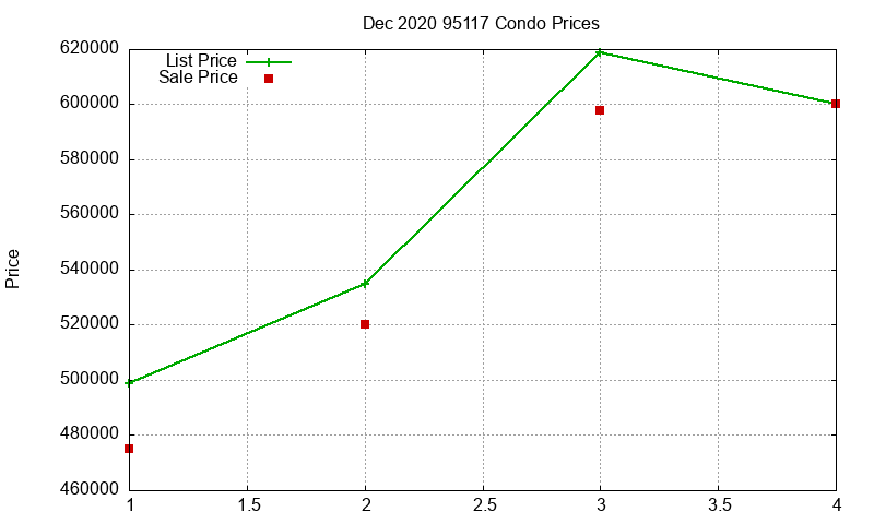 95117 Condos Just Sold 2020-12 95117 Condos Just Sold 2020-12