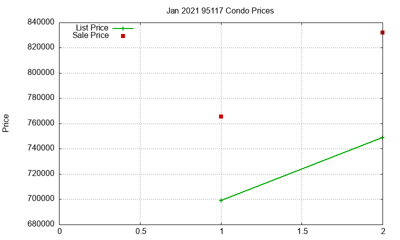 95117 Condos Just Sold 2021-01