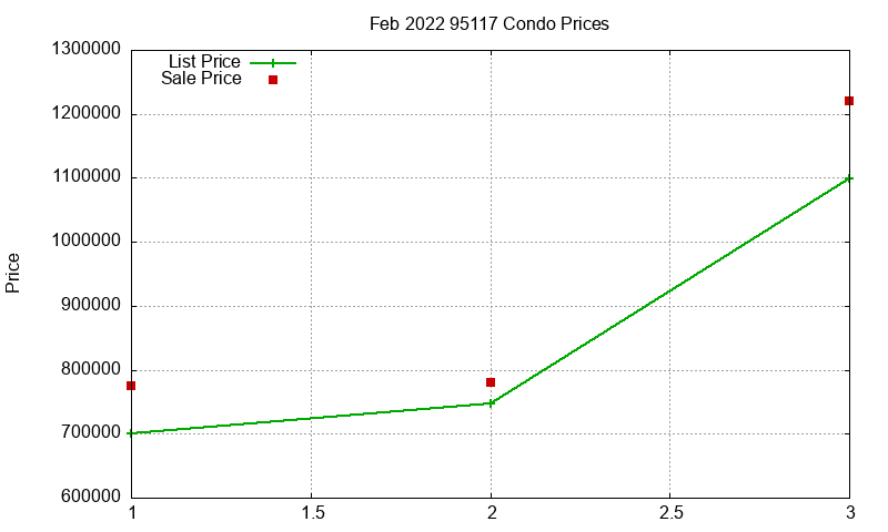 95117 Condos Just Sold 2022-02 95117 Condos Just Sold 2022-02