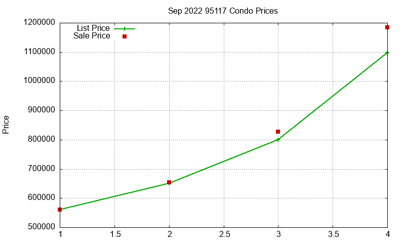 95117 Condos Just Sold 2022-09 95117 Condos Just Sold 2022-09