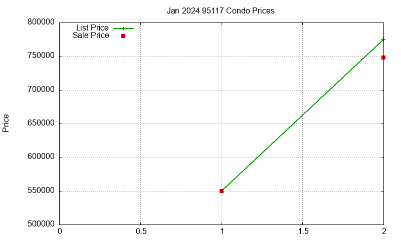 95117 Condos Just Sold 2024-01 95117 Condos Just Sold 2024-01