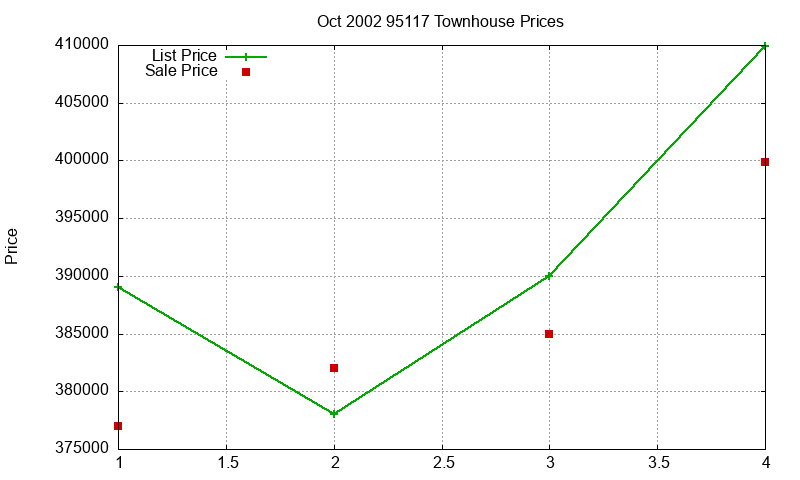 95117 Townhouses Just Sold 2002-10 95117 Townhouses Just Sold 2002-10