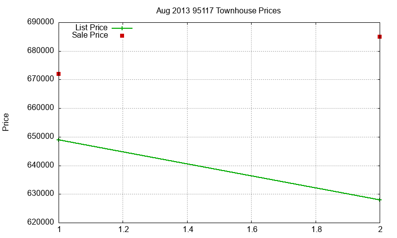 95117 Townhouses Just Sold 2013-08 95117 Townhouses Just Sold 2013-08