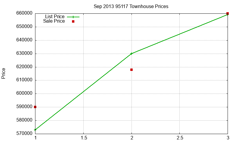 95117 Townhouses Just Sold 2013-09 95117 Townhouses Just Sold 2013-09
