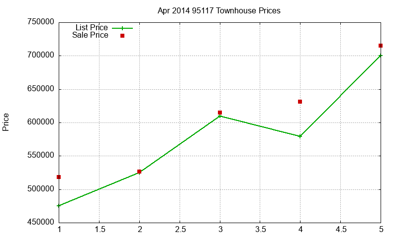 95117 Townhouses Just Sold 2014-04 95117 Townhouses Just Sold 2014-04