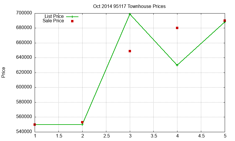 95117 Townhouses Just Sold 2014-10 95117 Townhouses Just Sold 2014-10