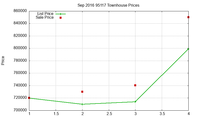 95117 Townhouses Just Sold 2016-09 95117 Townhouses Just Sold 2016-09