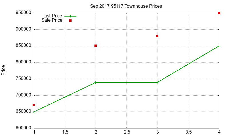 95117 Townhouses Just Sold 2017-09 95117 Townhouses Just Sold 2017-09