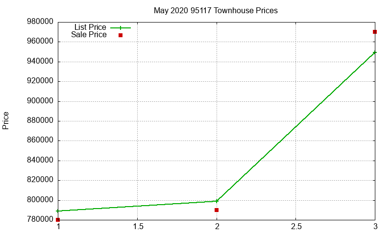 95117 Townhouses Just Sold 2020-05 95117 Townhouses Just Sold 2020-05