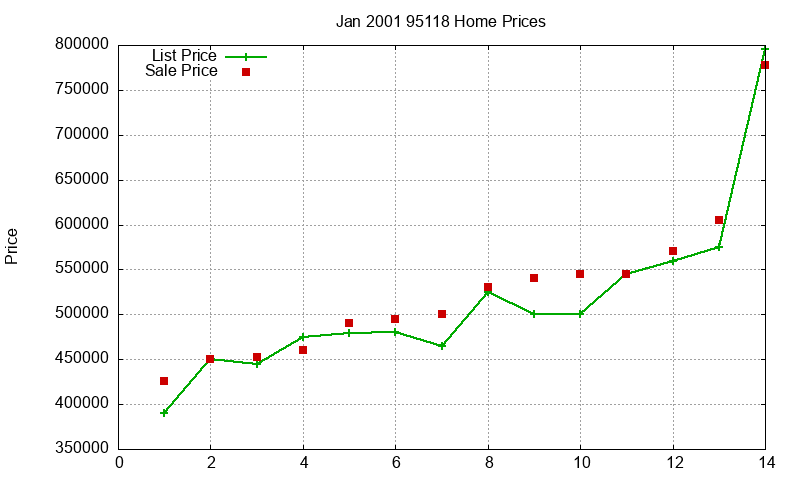 95118 Homes Just Sold 2001-01 95118 Homes Just Sold 2001-01