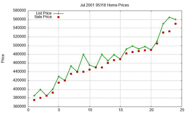 95118 Homes Just Sold 2001-07 95118 Homes Just Sold 2001-07