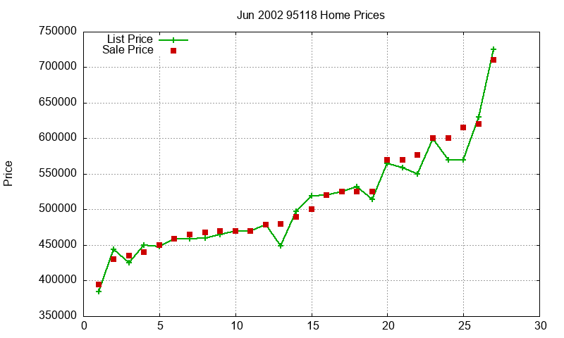 95118 Homes Just Sold 2002-06 95118 Homes Just Sold 2002-06