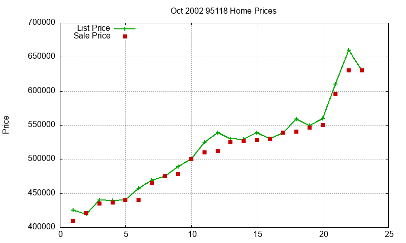 95118 Homes Just Sold 2002-10 95118 Homes Just Sold 2002-10