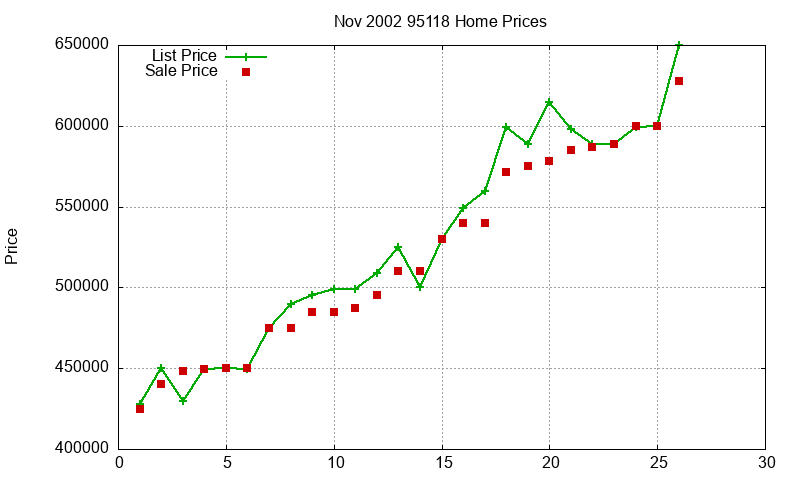95118 Homes Just Sold 2002-11 95118 Homes Just Sold 2002-11