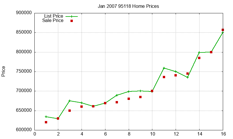 95118 Homes Just Sold 2007-01 95118 Homes Just Sold 2007-01