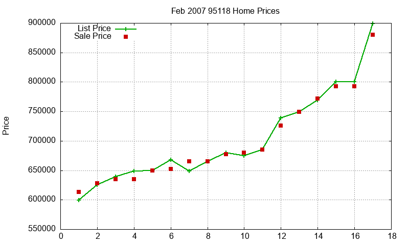 95118 Homes Just Sold 2007-02 95118 Homes Just Sold 2007-02