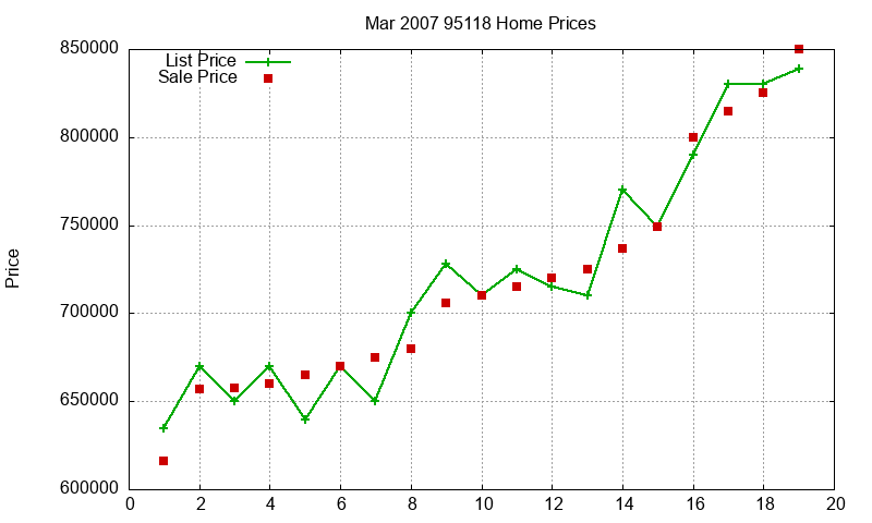 95118 Homes Just Sold 2007-03 95118 Homes Just Sold 2007-03