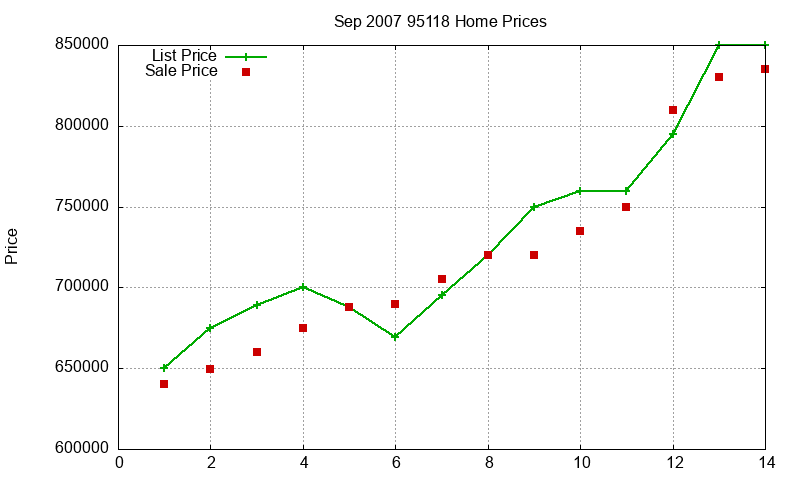 95118 Homes Just Sold 2007-09 95118 Homes Just Sold 2007-09