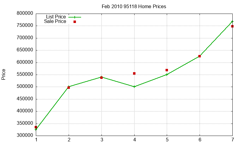 95118 Homes Just Sold 2010-02 95118 Homes Just Sold 2010-02