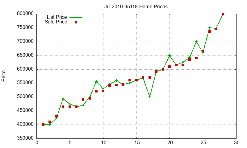 95118 Homes Just Sold 2010-07 95118 Homes Just Sold 2010-07