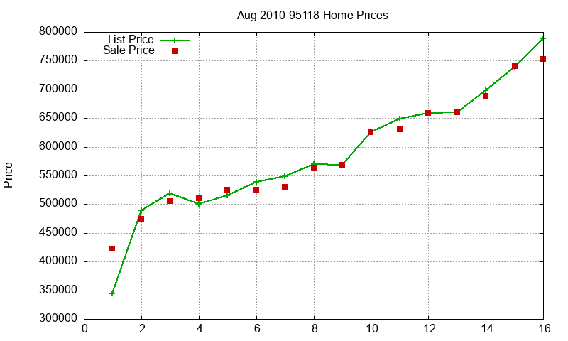 95118 Homes Just Sold 2010-08 95118 Homes Just Sold 2010-08