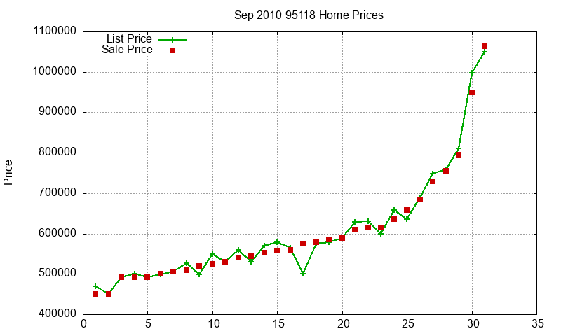 95118 Homes Just Sold 2010-09 95118 Homes Just Sold 2010-09