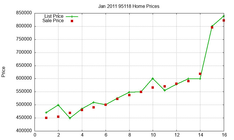 95118 Homes Just Sold 2011-01 95118 Homes Just Sold 2011-01