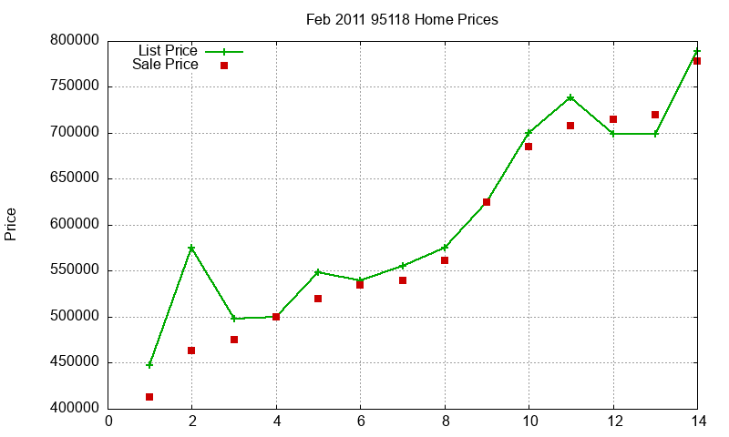95118 Homes Just Sold 2011-02 95118 Homes Just Sold 2011-02