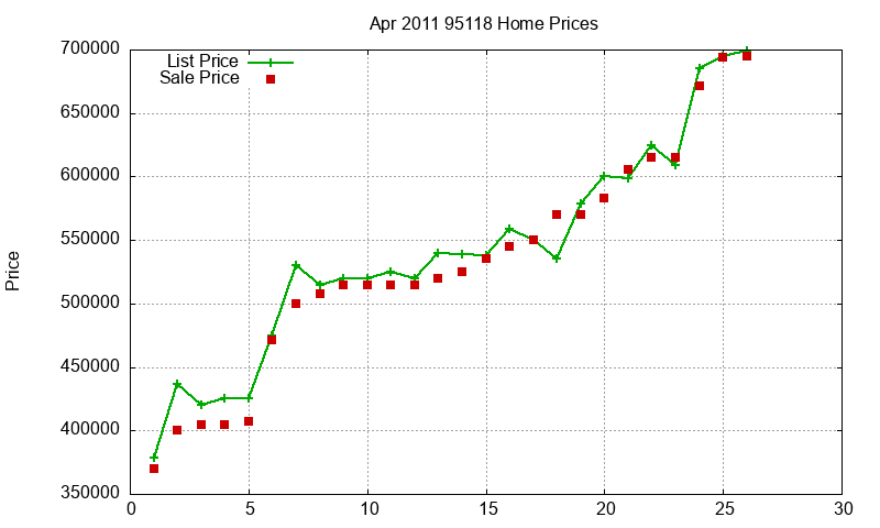 95118 Homes Just Sold 2011-04 95118 Homes Just Sold 2011-04