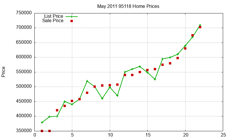 95118 Homes Just Sold 2011-05 95118 Homes Just Sold 2011-05