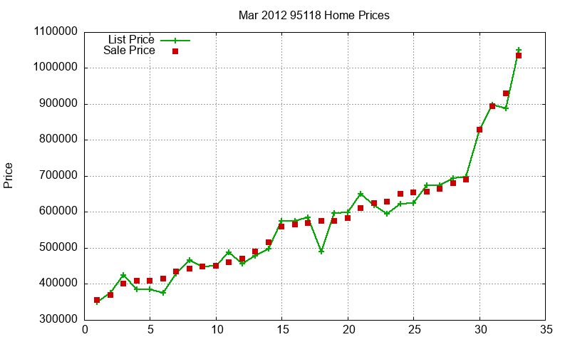 95118 Homes Just Sold 2012-03 95118 Homes Just Sold 2012-03