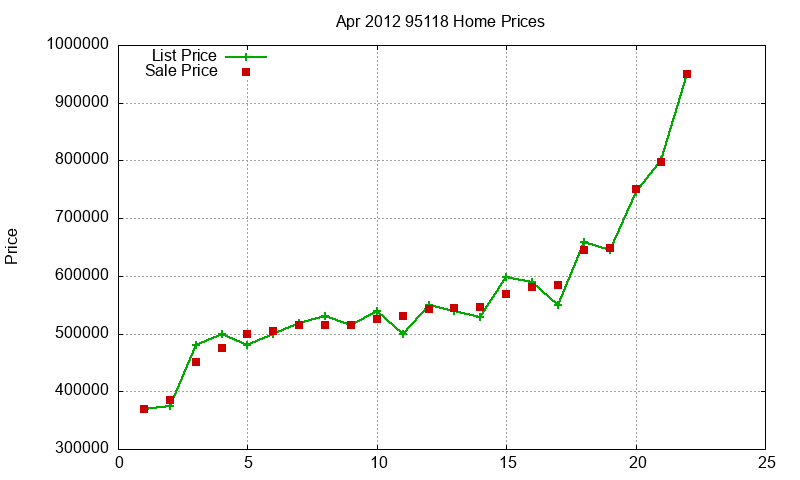 95118 Homes Just Sold 2012-04 95118 Homes Just Sold 2012-04
