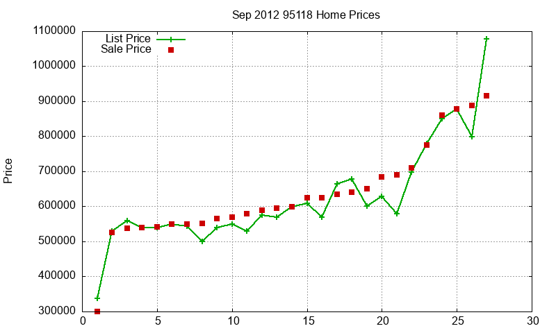 95118 Homes Just Sold 2012-09 95118 Homes Just Sold 2012-09