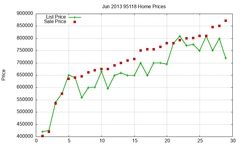 95118 Homes Just Sold 2013-06 95118 Homes Just Sold 2013-06