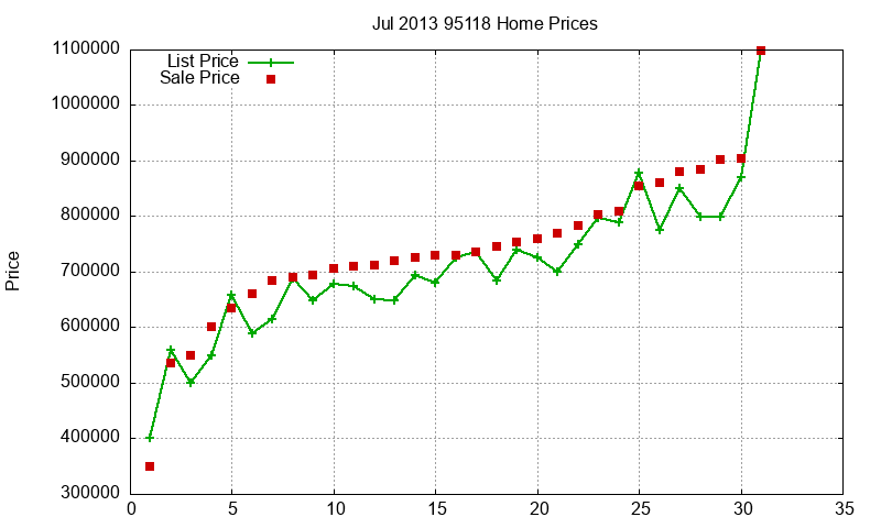 95118 Homes Just Sold 2013-07 95118 Homes Just Sold 2013-07