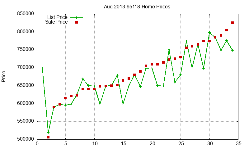 95118 Homes Just Sold 2013-08 95118 Homes Just Sold 2013-08