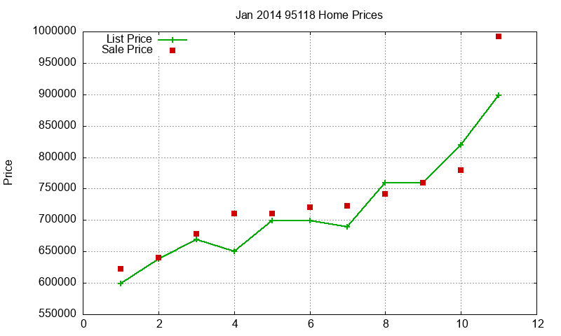 95118 Homes Just Sold 2014-01 95118 Homes Just Sold 2014-01