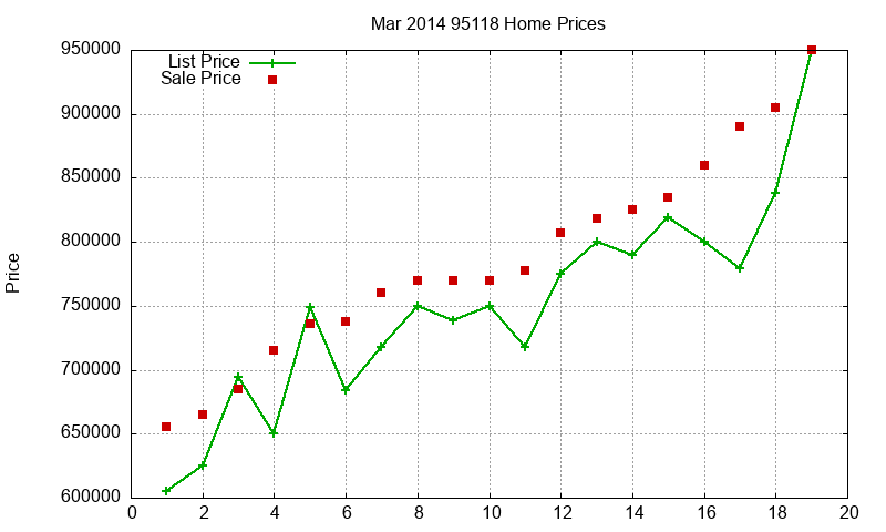 95118 Homes Just Sold 2014-03 95118 Homes Just Sold 2014-03