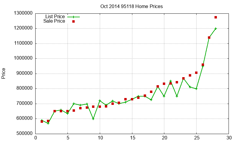 95118 Homes Just Sold 2014-10 95118 Homes Just Sold 2014-10