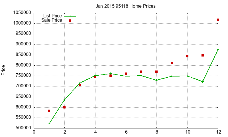 95118 Homes Just Sold 2015-01 95118 Homes Just Sold 2015-01