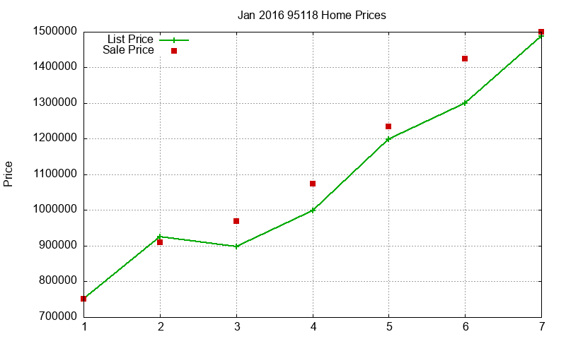 95118 Homes Just Sold 2016-01 95118 Homes Just Sold 2016-01