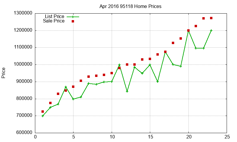 95118 Homes Just Sold 2016-04 95118 Homes Just Sold 2016-04