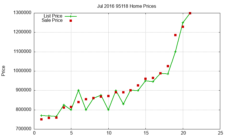 95118 Homes Just Sold 2016-07 95118 Homes Just Sold 2016-07