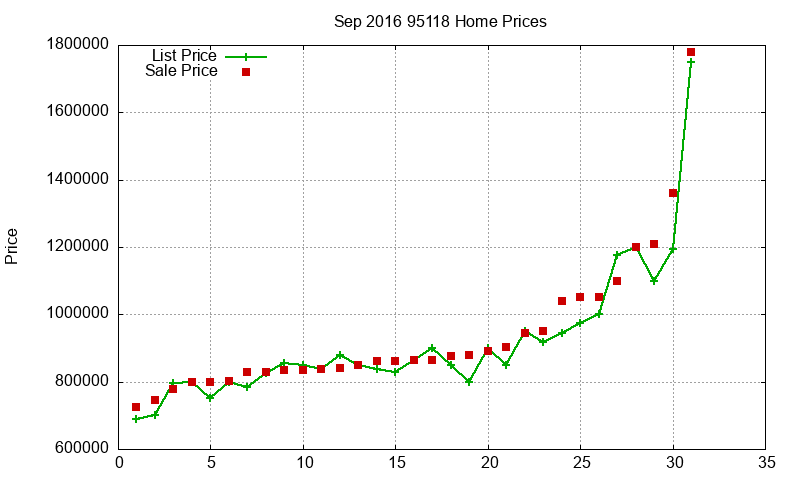 95118 Homes Just Sold 2016-09 95118 Homes Just Sold 2016-09