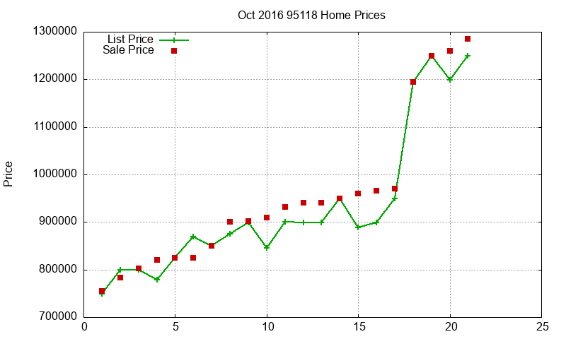 95118 Homes Just Sold 2016-10 95118 Homes Just Sold 2016-10