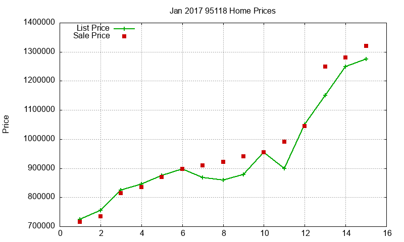 95118 Homes Just Sold 2017-01 95118 Homes Just Sold 2017-01