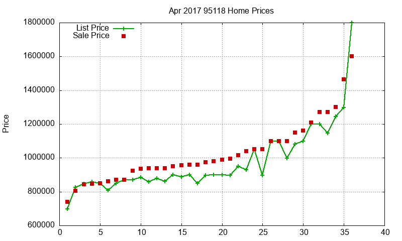 95118 Homes Just Sold 2017-04 95118 Homes Just Sold 2017-04
