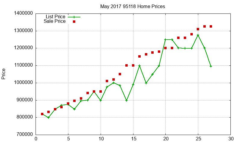 95118 Homes Just Sold 2017-05 95118 Homes Just Sold 2017-05