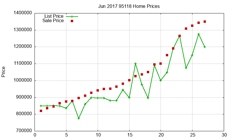 95118 Homes Just Sold 2017-06 95118 Homes Just Sold 2017-06