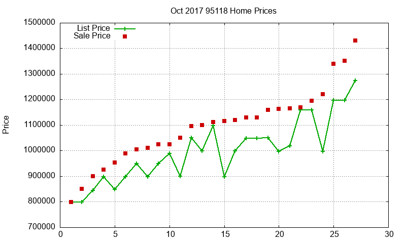 95118 Homes Just Sold 2017-10 95118 Homes Just Sold 2017-10